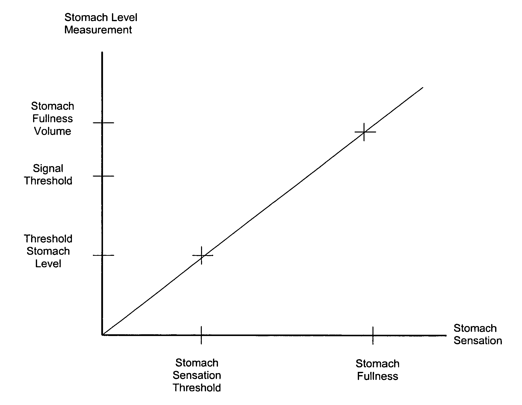 Breast feeding quantification