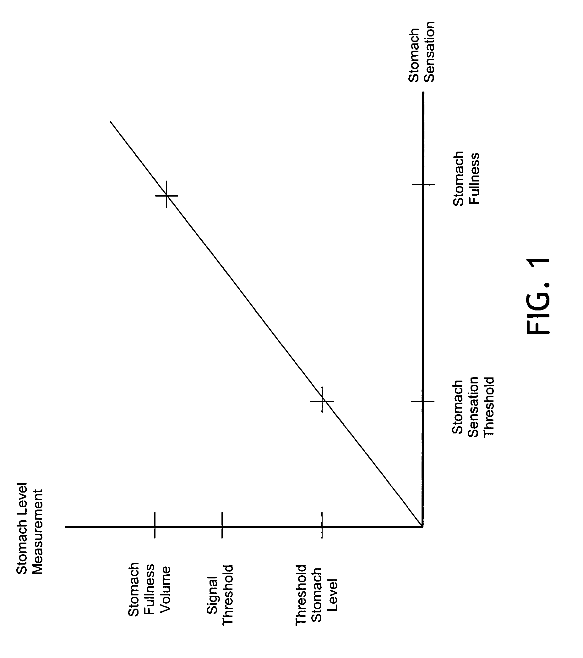 Breast feeding quantification