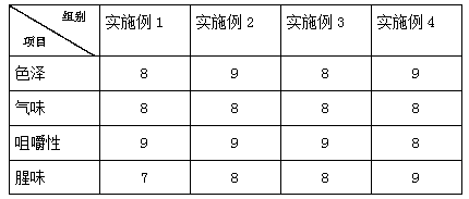 Process for manufacturing high-grade abalone