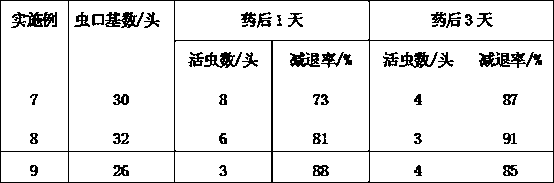 Pyrethroid pesticide water-dispersible tablets