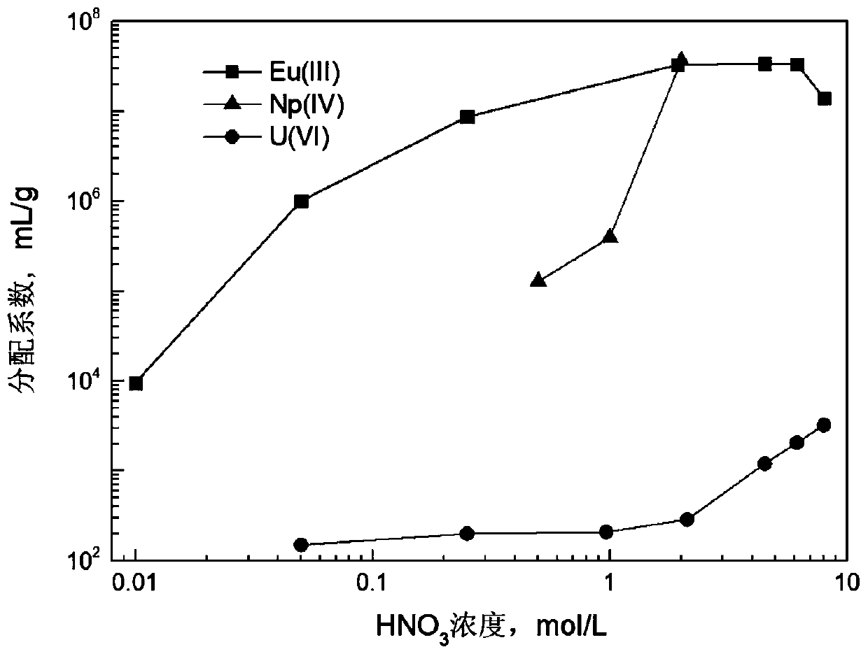 Solid-phase adsorbing material, preparation method thereof and application of adsorbing material