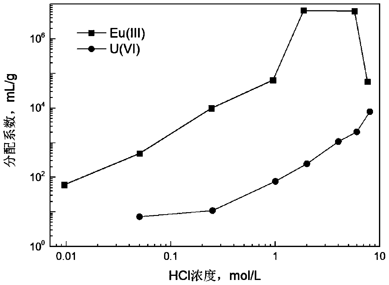 Solid-phase adsorbing material, preparation method thereof and application of adsorbing material