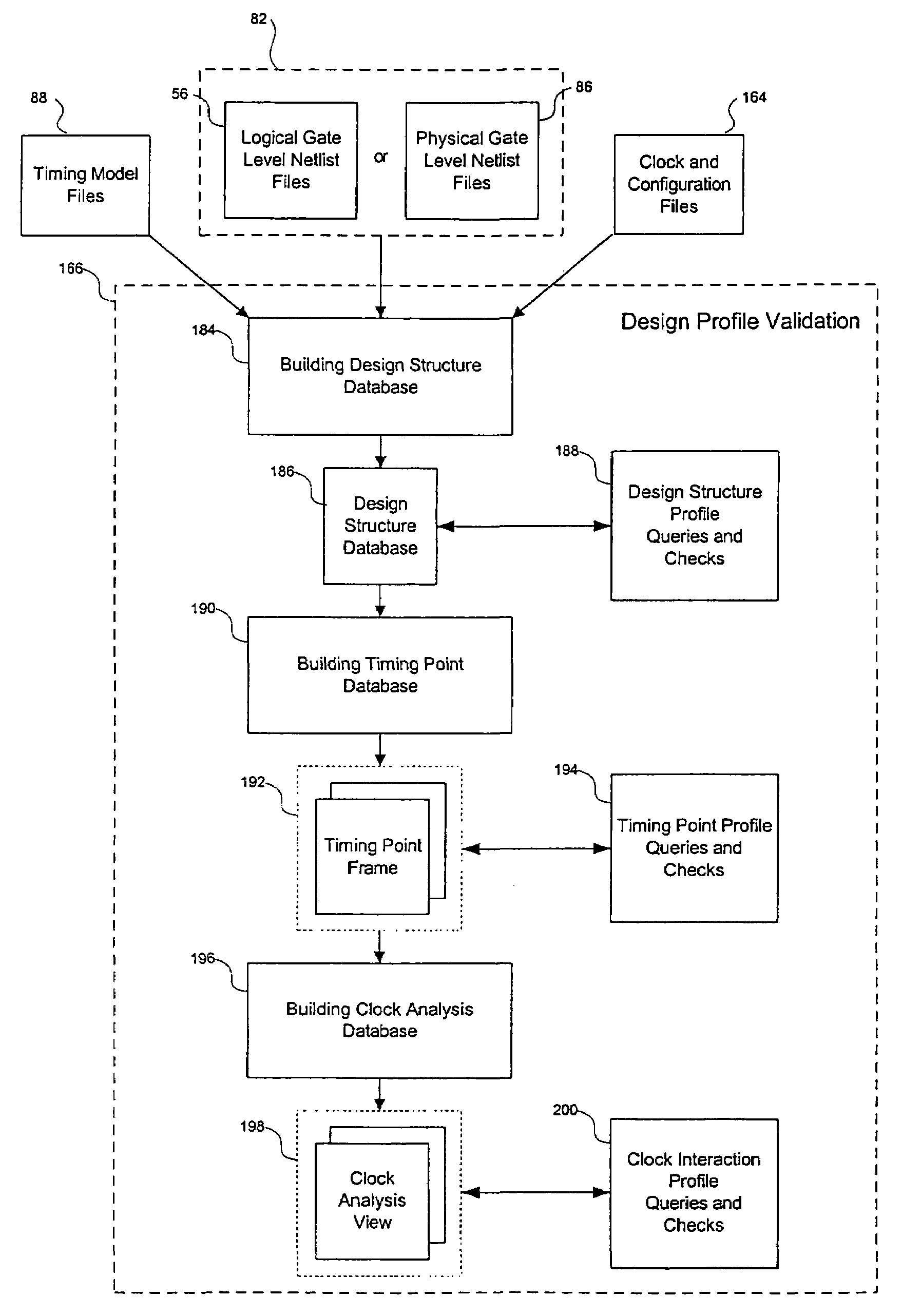 Method for analyzing and validating clock integration properties in circuit systems