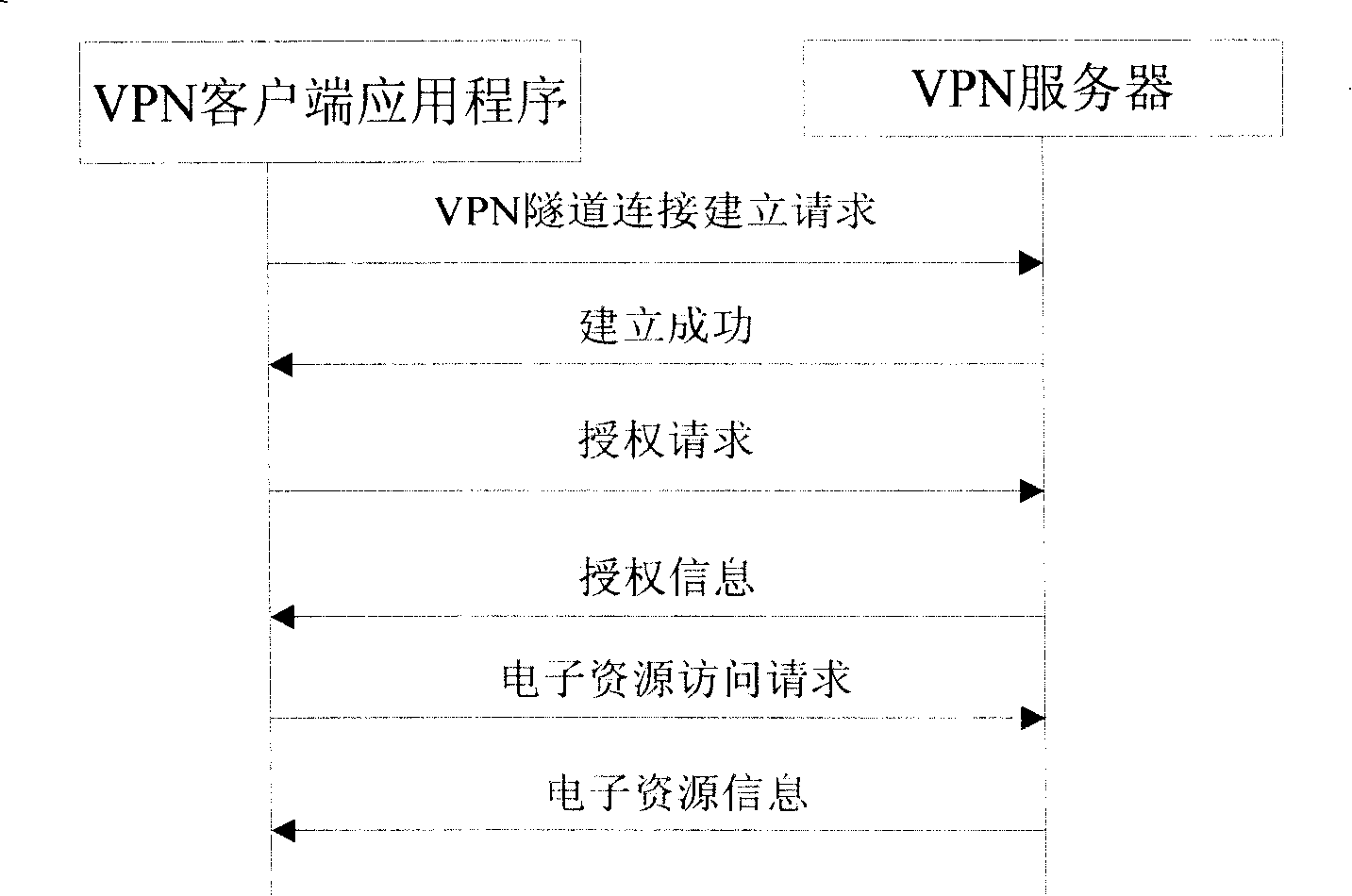 Method and system for remote access to campus network resources