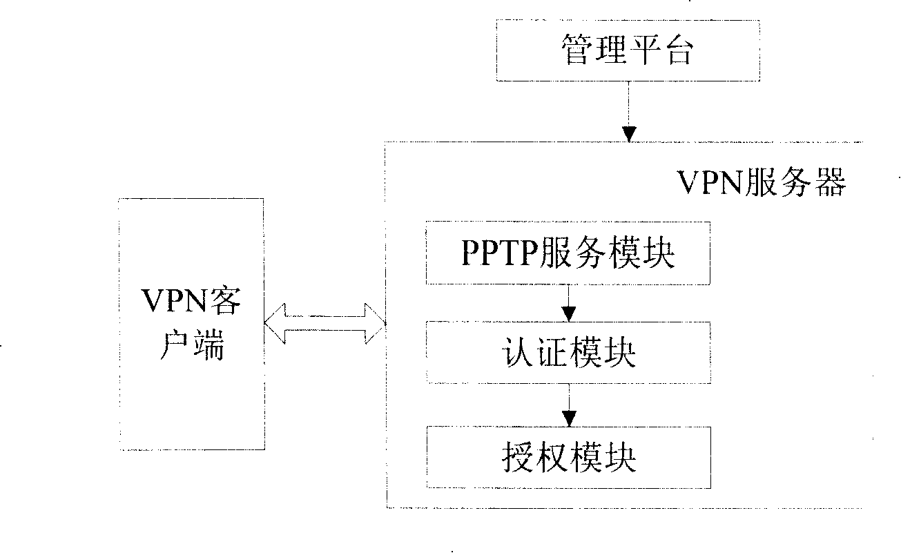 Method and system for remote access to campus network resources