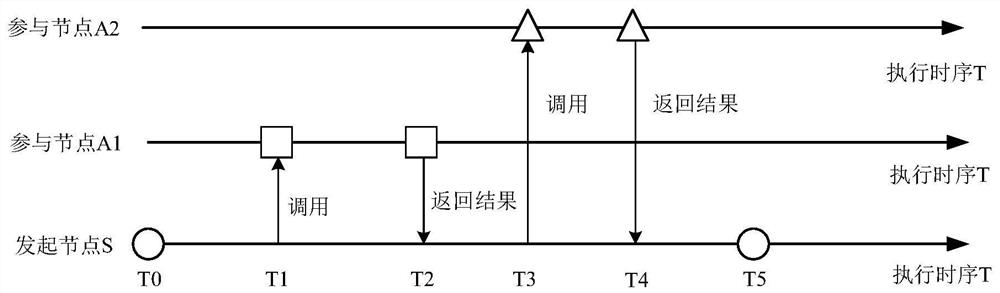 Distributed transaction processing method, proxy connection pool, system, equipment and medium