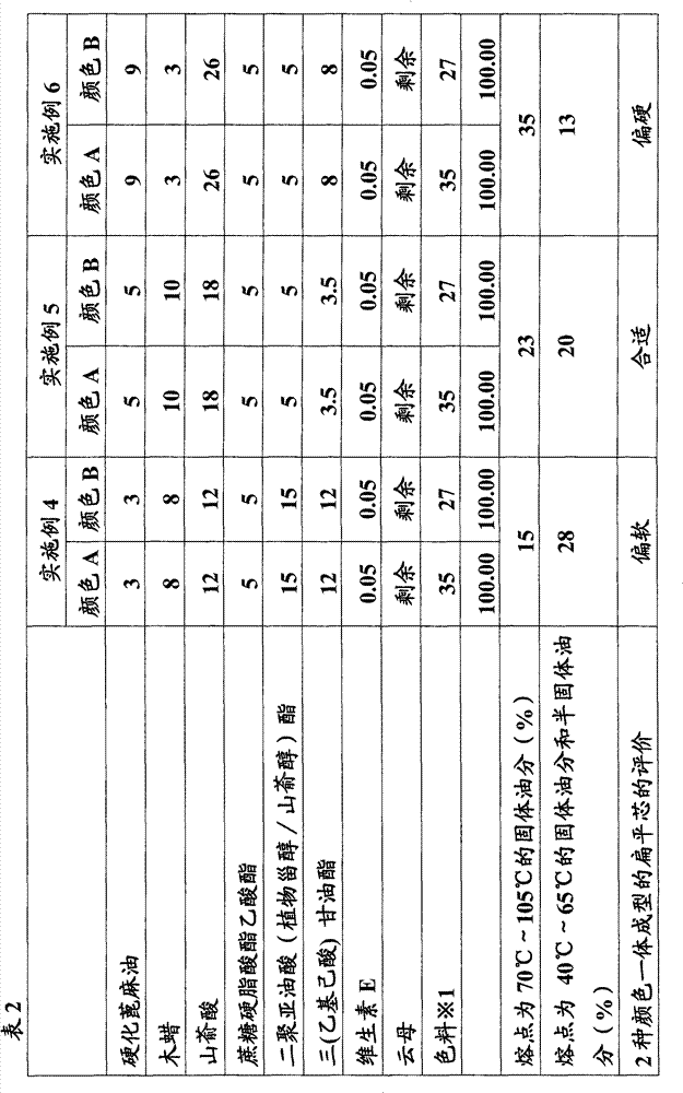 Pen-shaped cosmetic and manufacturing method thereof