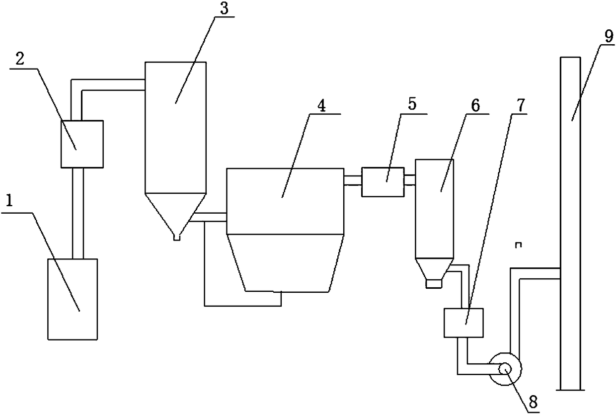 Process and system applied to super purification treatment of domestic garbage incineration flue gas