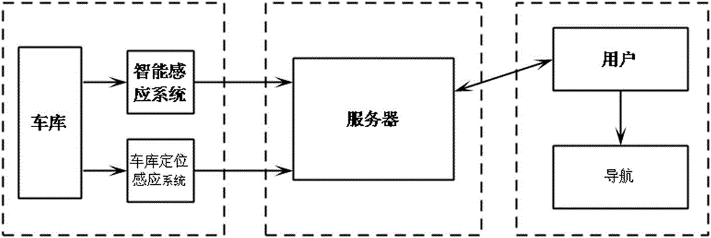 Parking navigation method and device based on intelligent terminal