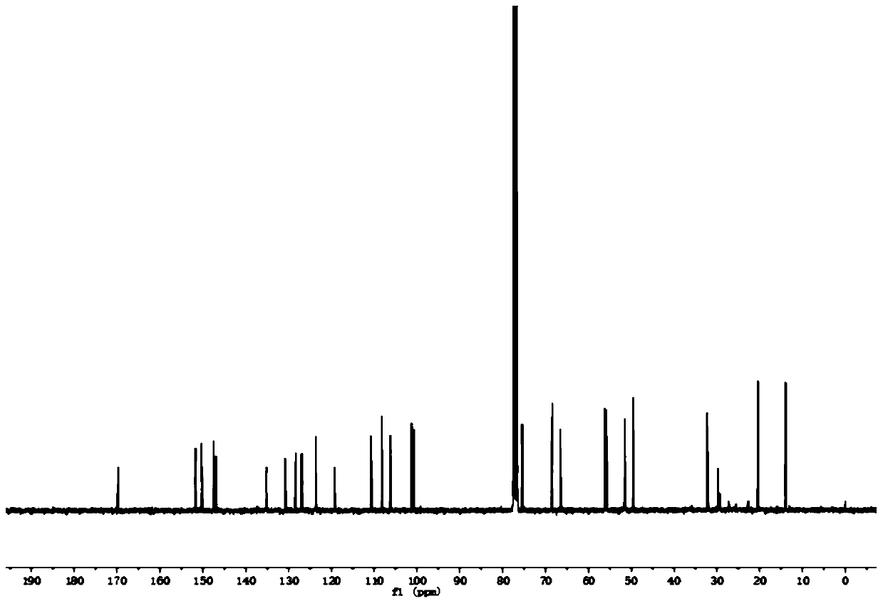 Diphyllin ether derivative and preparation method and application thereof