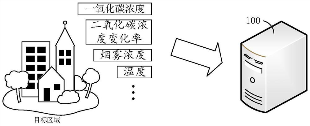 Fire warning method, device, terminal and readable storage medium