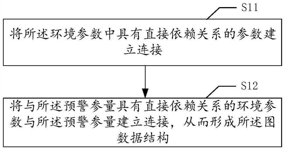 Fire warning method, device, terminal and readable storage medium