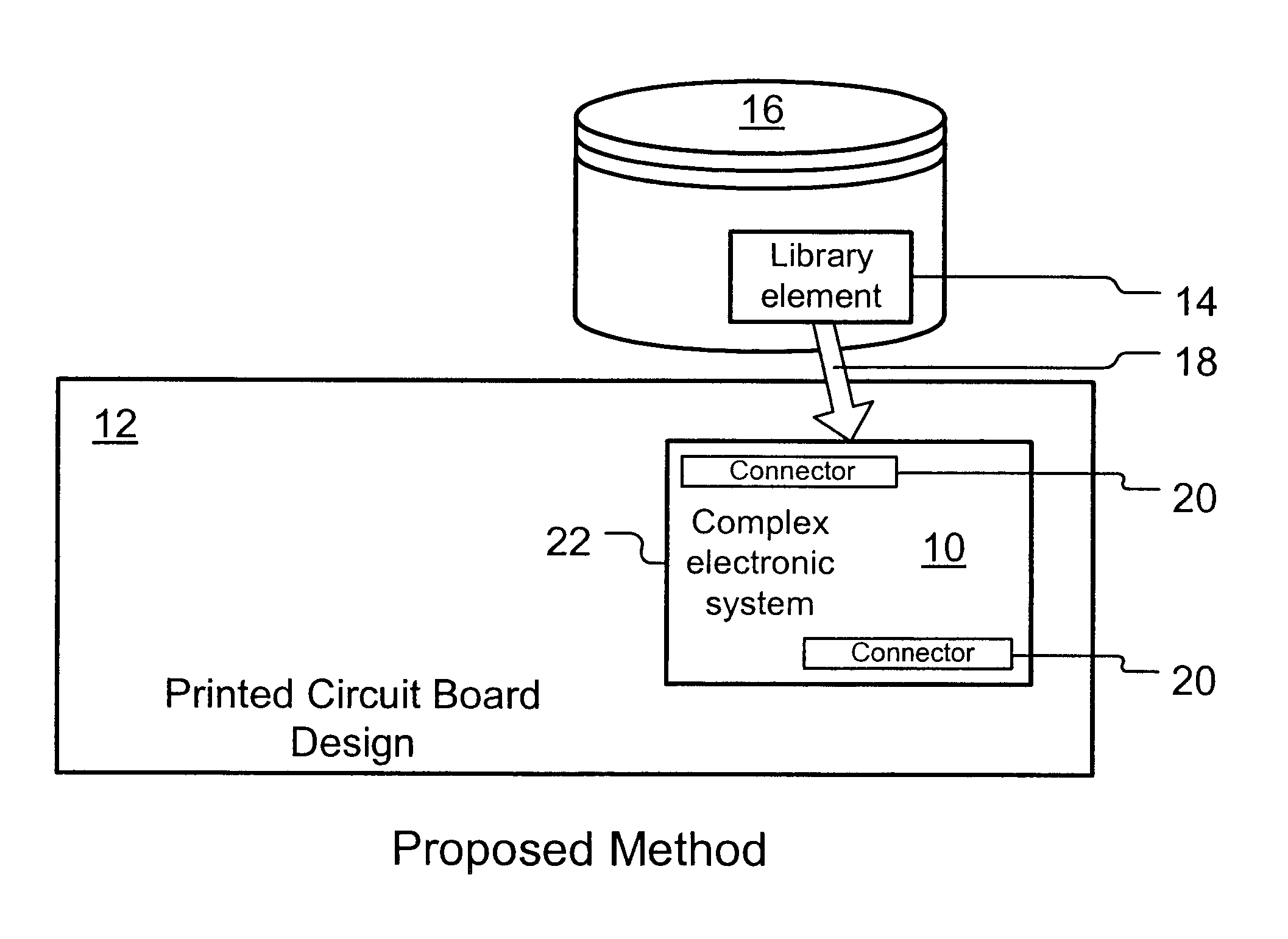 PCB/complex electronic subsystem model