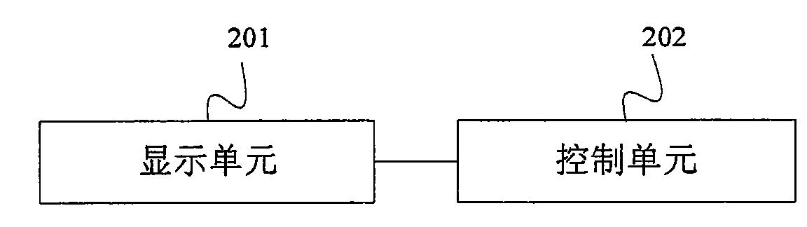 Equipment remote-control method, remote controller and mobile communication terminals thereof