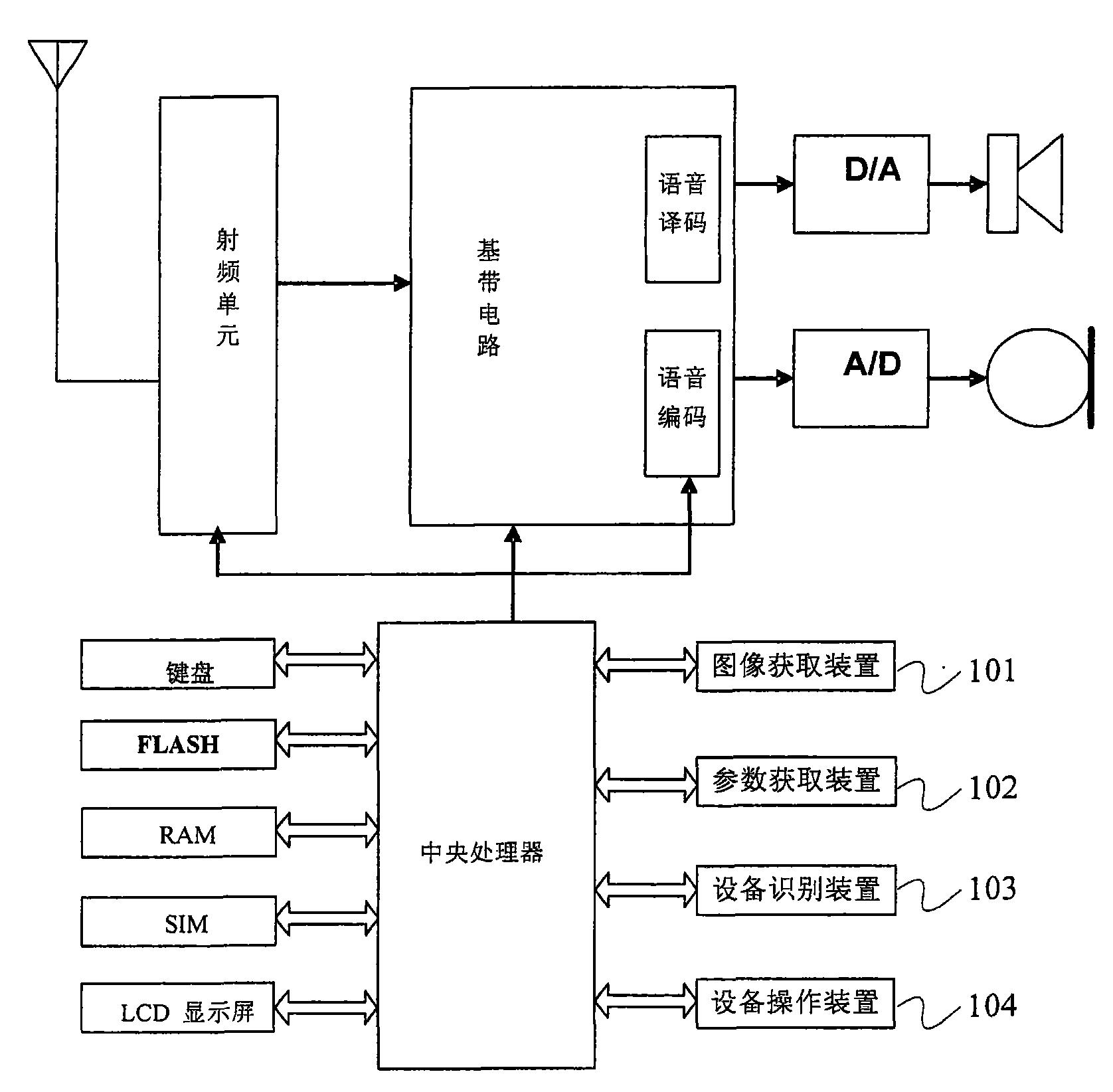 Equipment remote-control method, remote controller and mobile communication terminals thereof