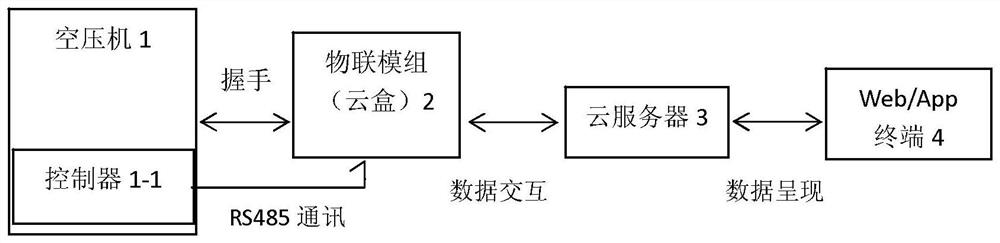 Method of Preventing Malicious Robbery and Maintenance of Electromechanical Equipment