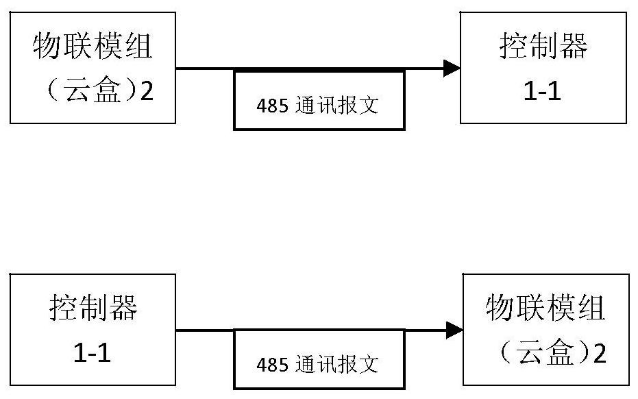 Method of Preventing Malicious Robbery and Maintenance of Electromechanical Equipment