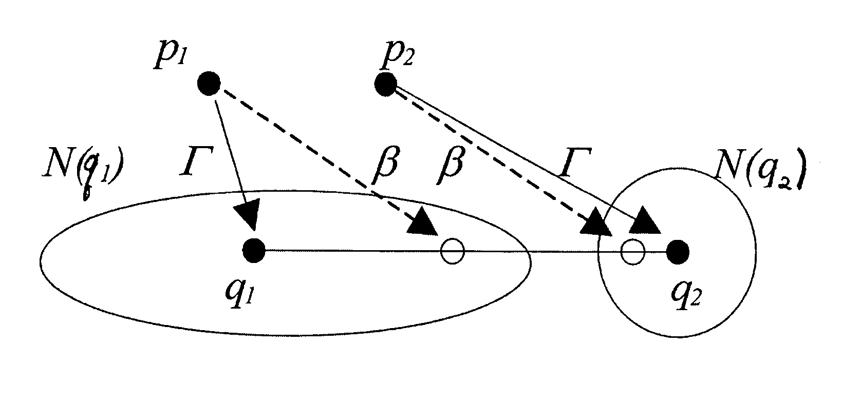 Distance sorting algorithm for matching patterns