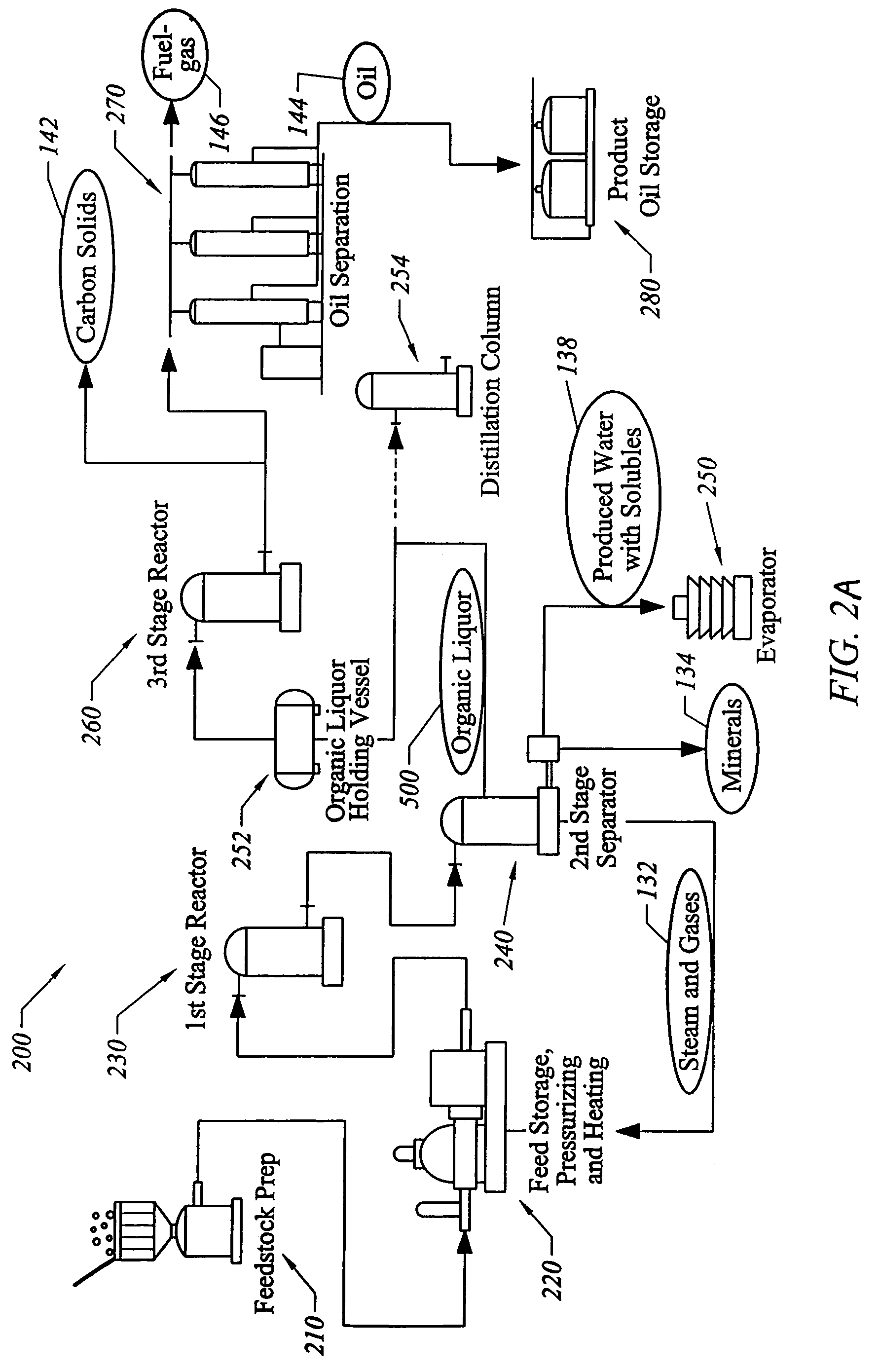 Process for conversion of organic, waste, or low-value materials into useful products