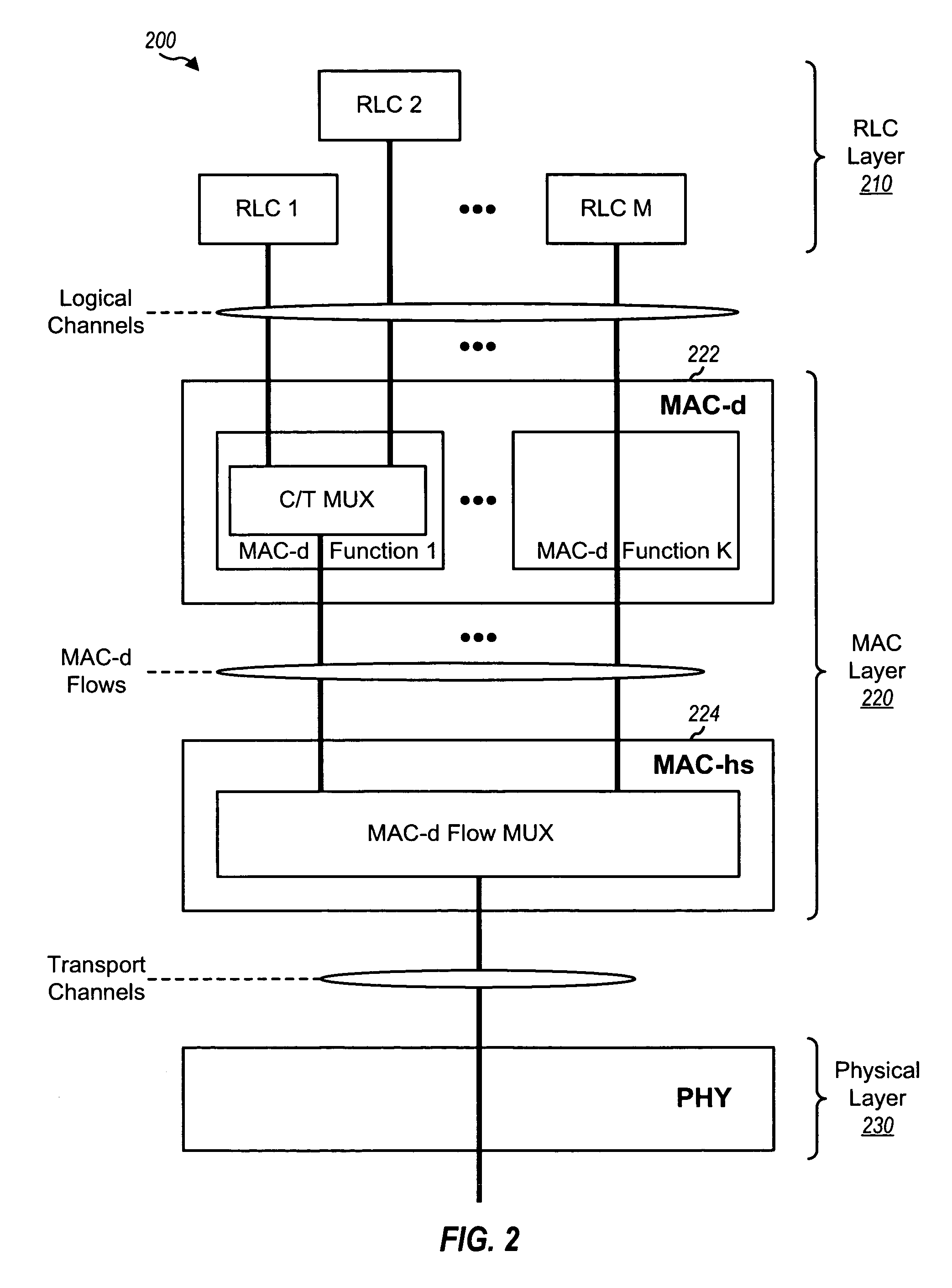 Data delivery in conjunction with a hybrid automatic retransmission mechanism in CDMA communication systems