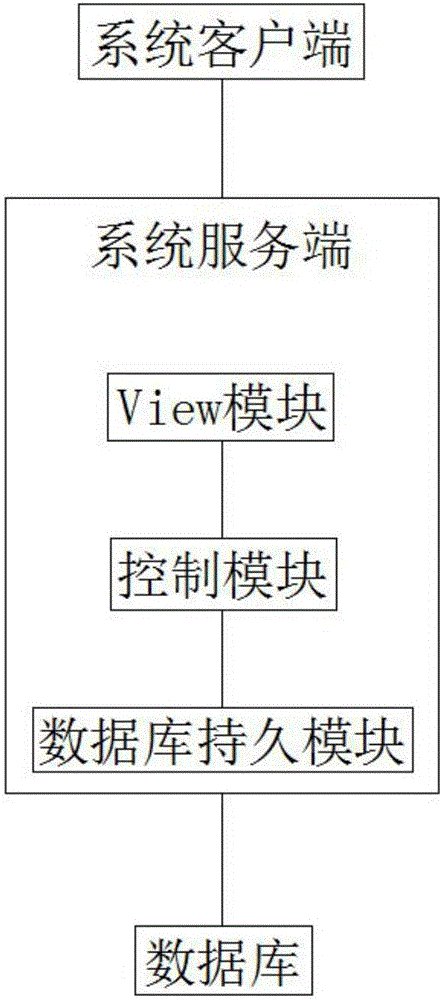 Insulin injection standardized management system