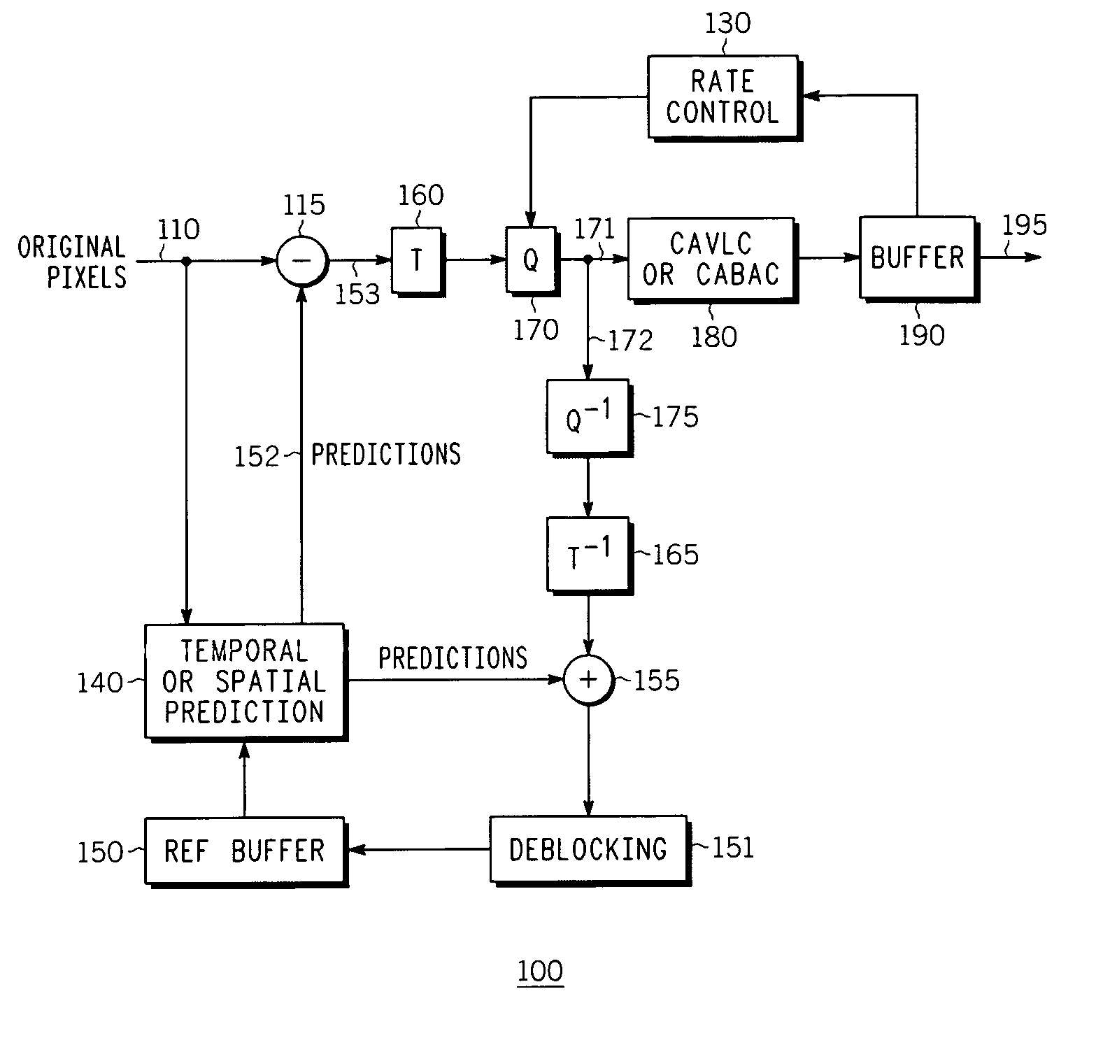 Method and apparatus for providing motion estimation with weight prediction