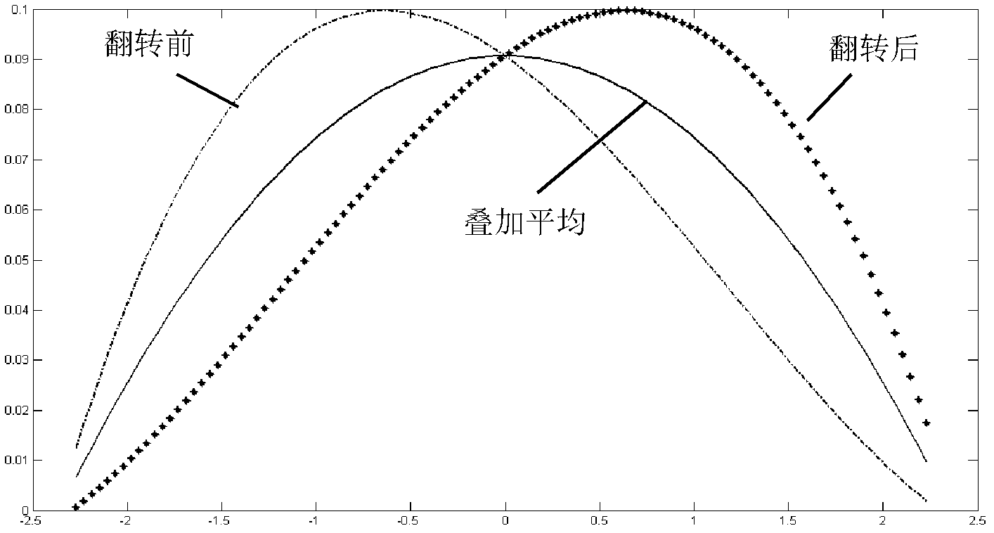 High-power continuous wave deuterium fluoride/hydrogen fluoride chemical laser