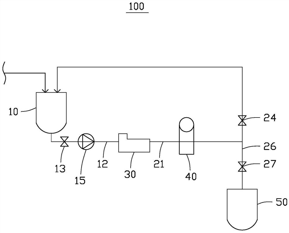 Slurry granularity control system and control method and application thereof