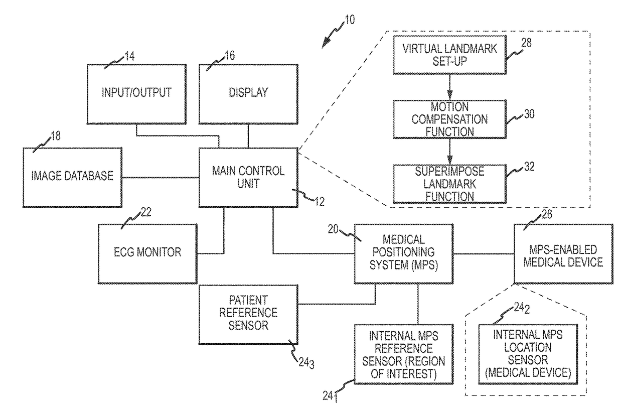 Method and system for superimposing virtual anatomical landmarks on an image