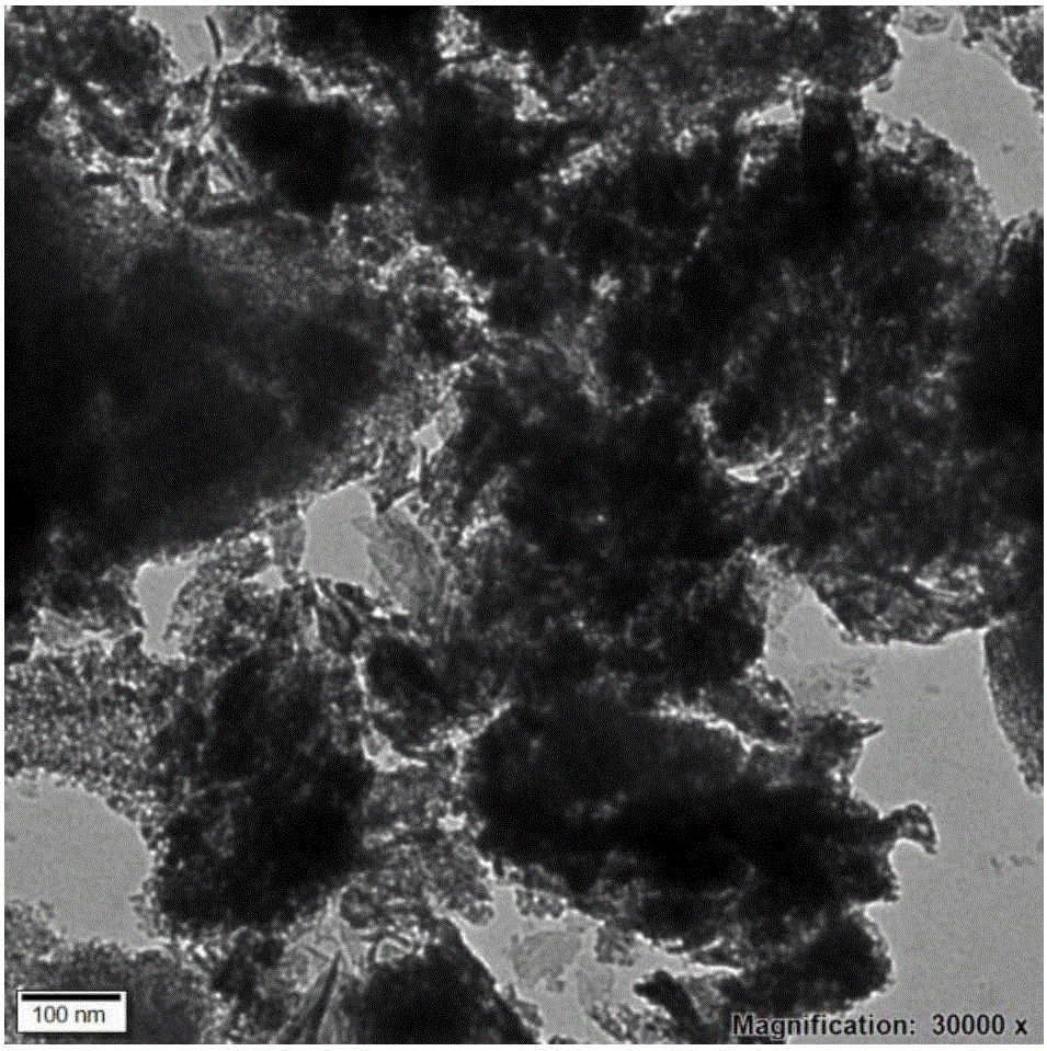 Preparation method and application of alumina-loaded nano ferrous sulfide composite material