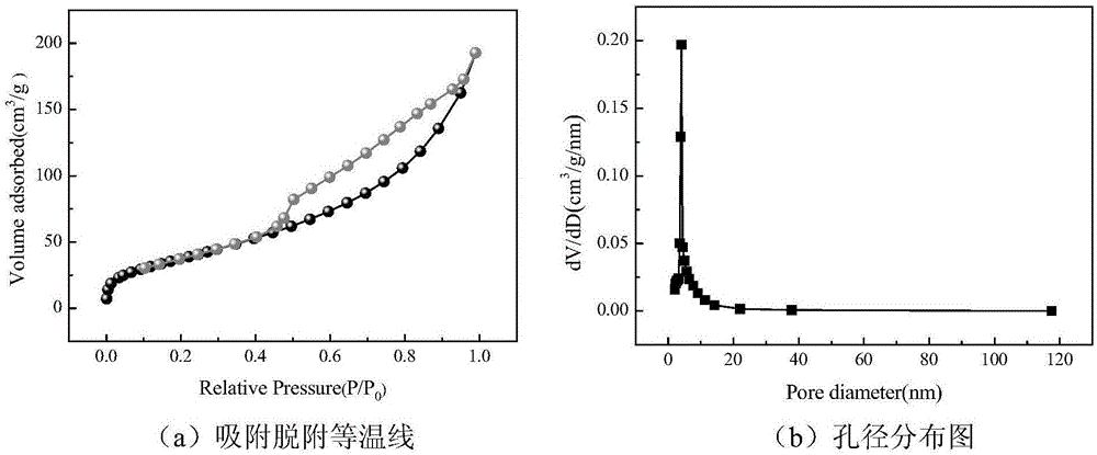 Preparation method and application of alumina-loaded nano ferrous sulfide composite material