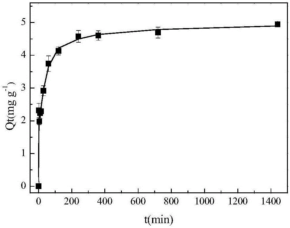 Preparation method and application of alumina-loaded nano ferrous sulfide composite material