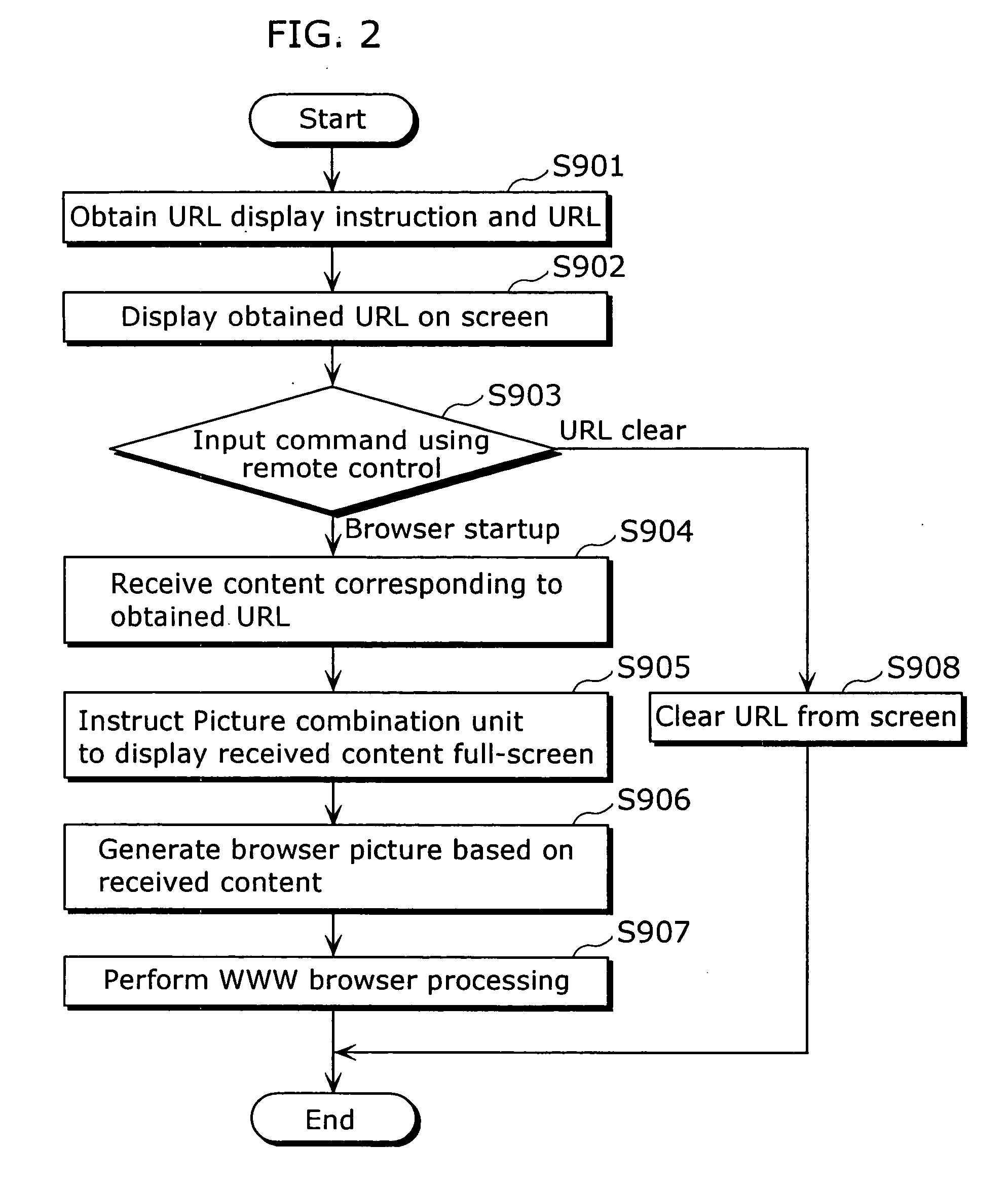 Receiving apparatus, method for displaying in conjunction with television program, and printing control method