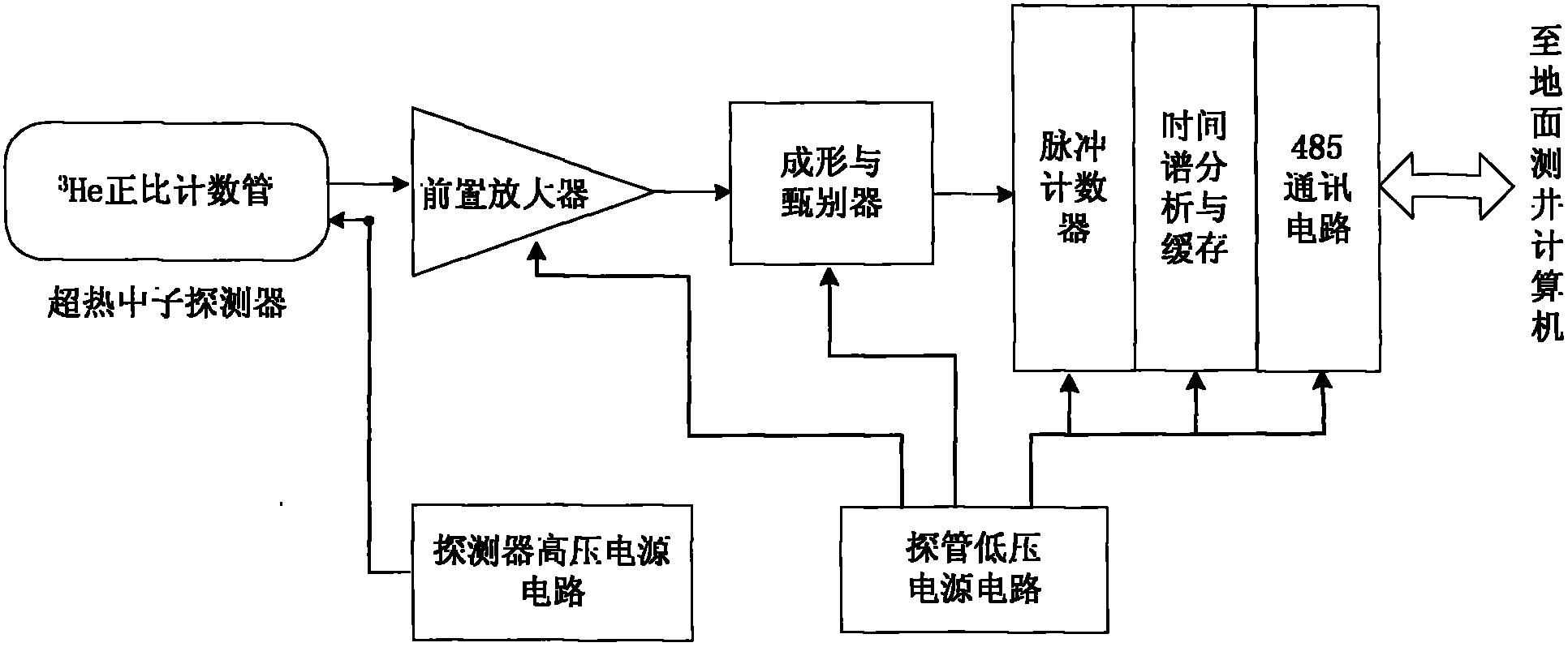 Prompt neutron logging and uranium ore quantity determining technology based on above-thermal neutron time spectrum