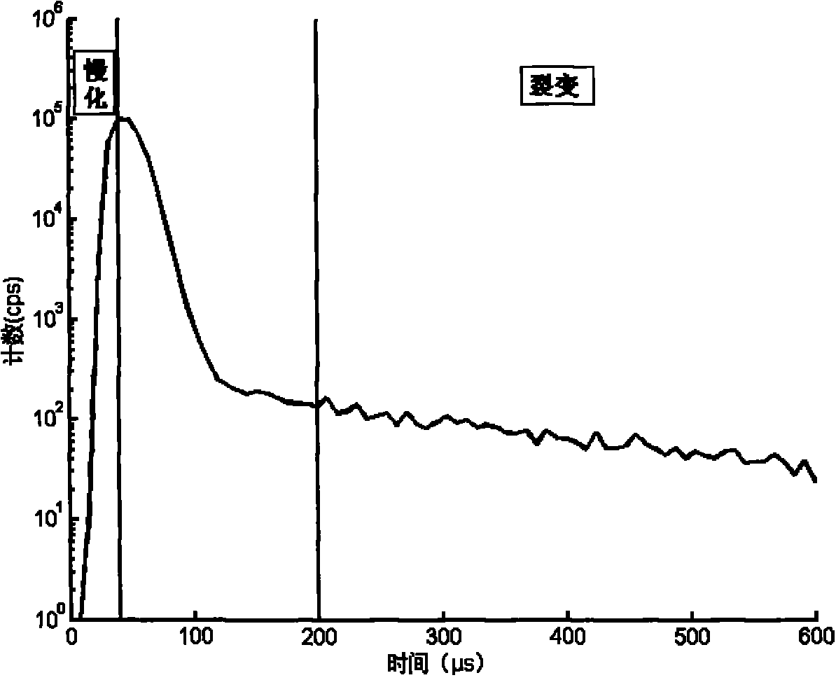 Prompt neutron logging and uranium ore quantity determining technology based on above-thermal neutron time spectrum