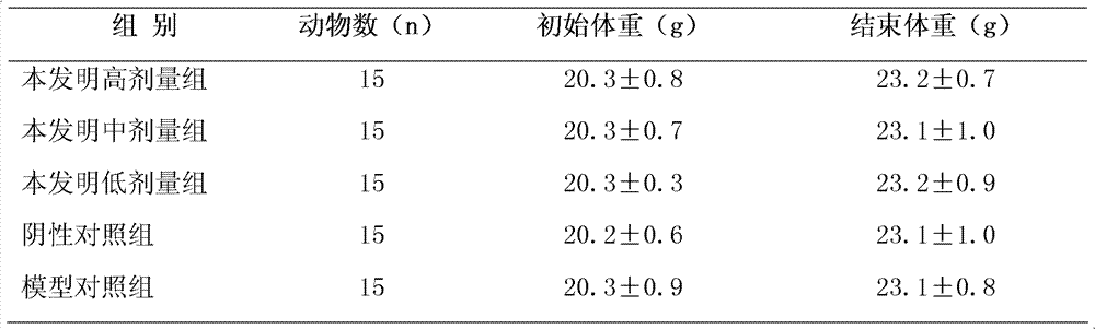 Medicament for relaxing bowel and preparation method thereof