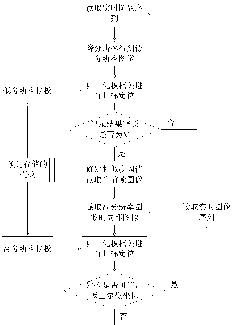 Ground static target real-time identifying and tracking method