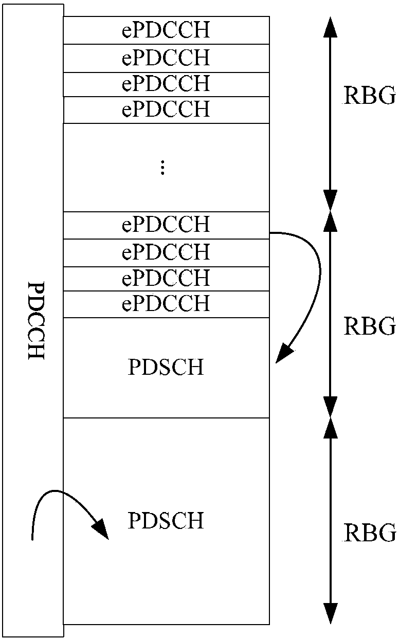 Channel resource indicating method and device