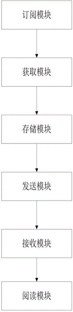 Method and system for acquiring and pushing micro messages by set-top box