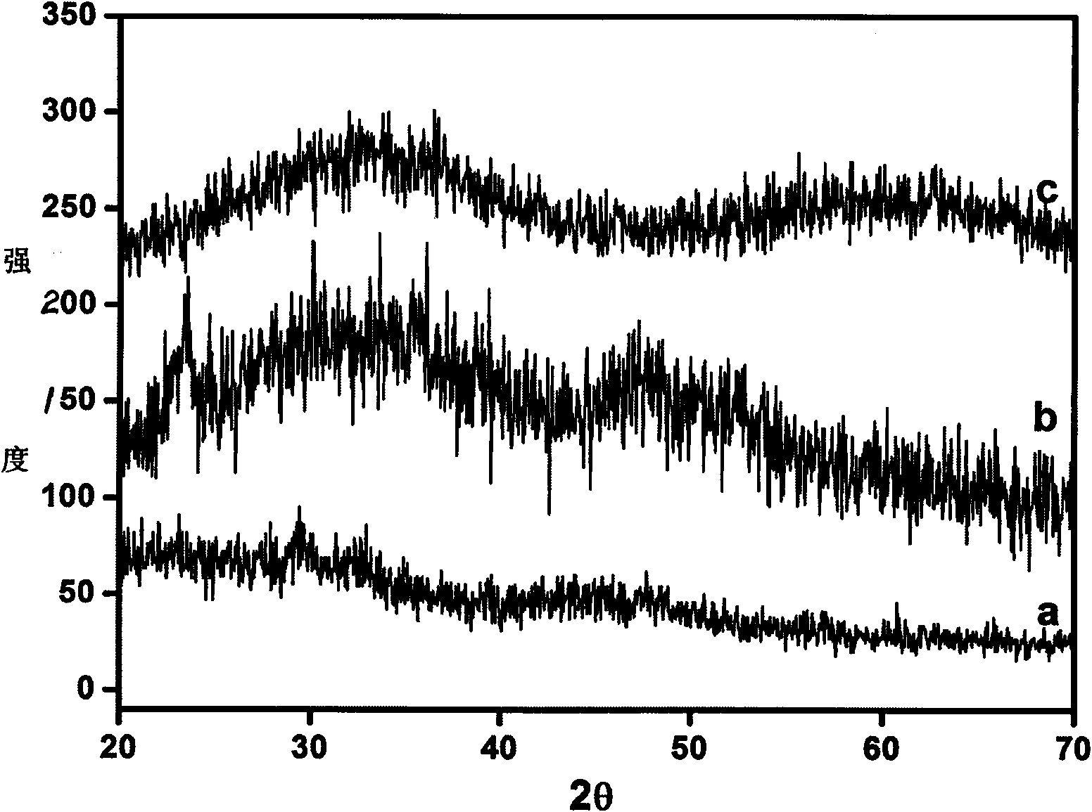 Method for preparing amorphous calcium carbonate by microemulsion method