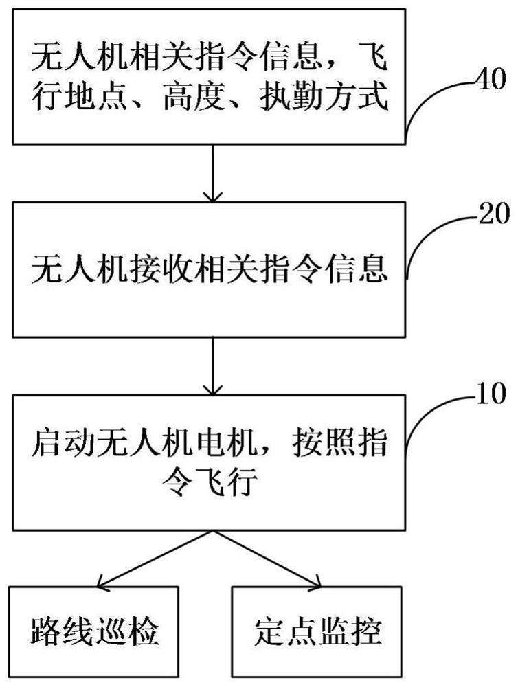 Traffic violation monitoring method based on unmanned aerial vehicle