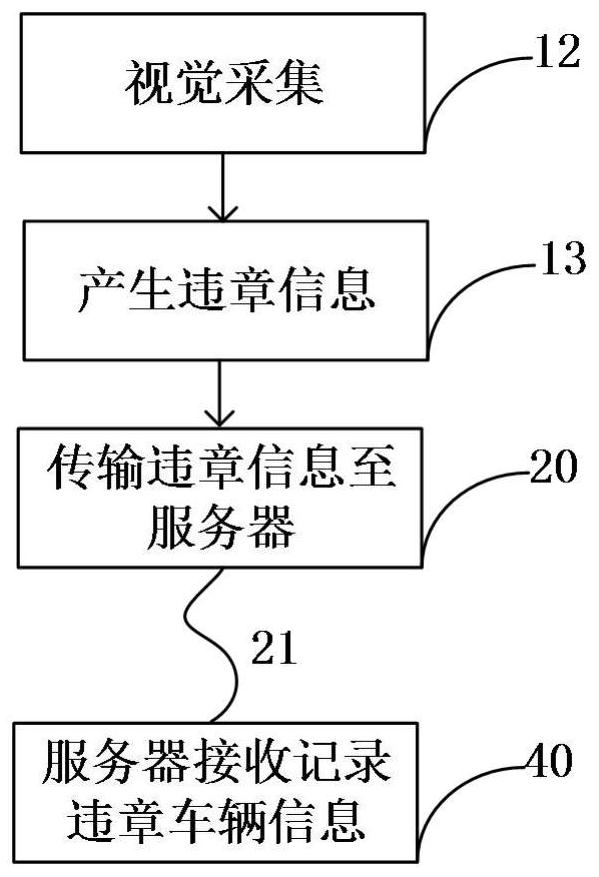 Traffic violation monitoring method based on unmanned aerial vehicle