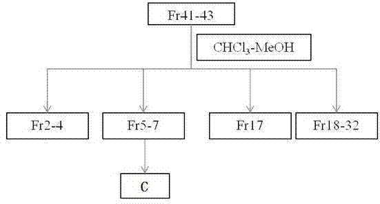 Application of active peptide compound in rhizoma sparganii