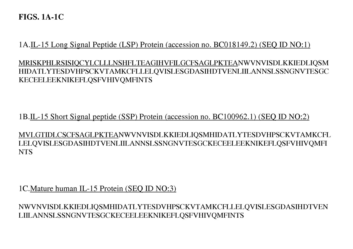 Interleukin-15 Compositions and Uses Thereof