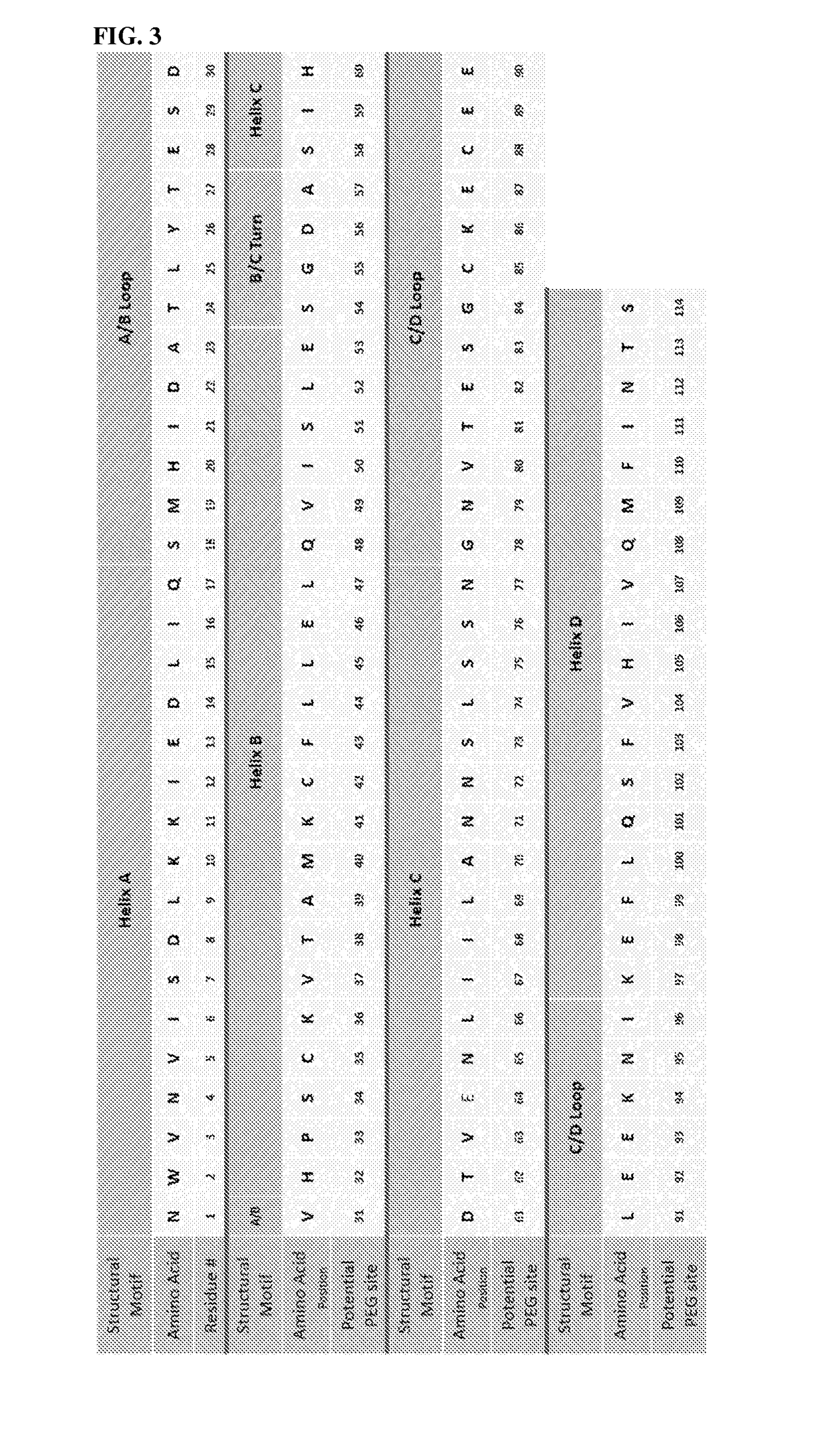 Interleukin-15 Compositions and Uses Thereof