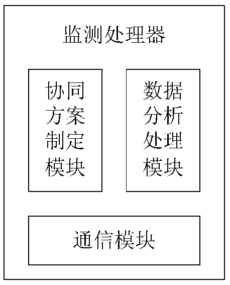 Distributed frequency spectrum monitoring method