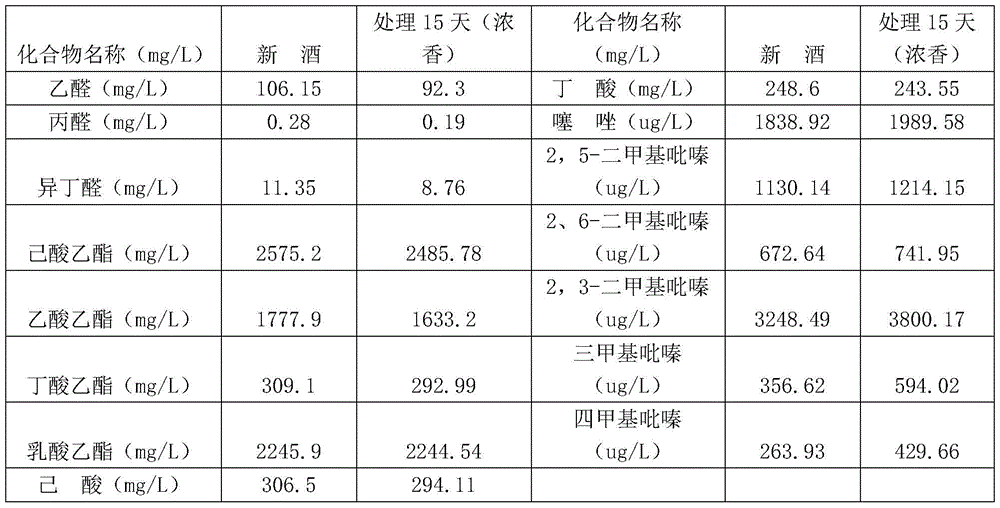 A device and method for aging liquor by using heat source and air