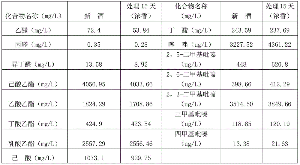 A device and method for aging liquor by using heat source and air