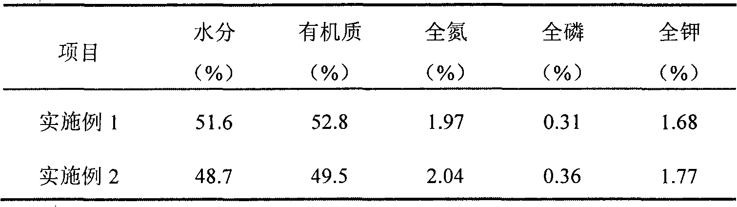 Greenhouse vegetable soil conditioner compatible with CO2 fertilizer application and preparation method thereof