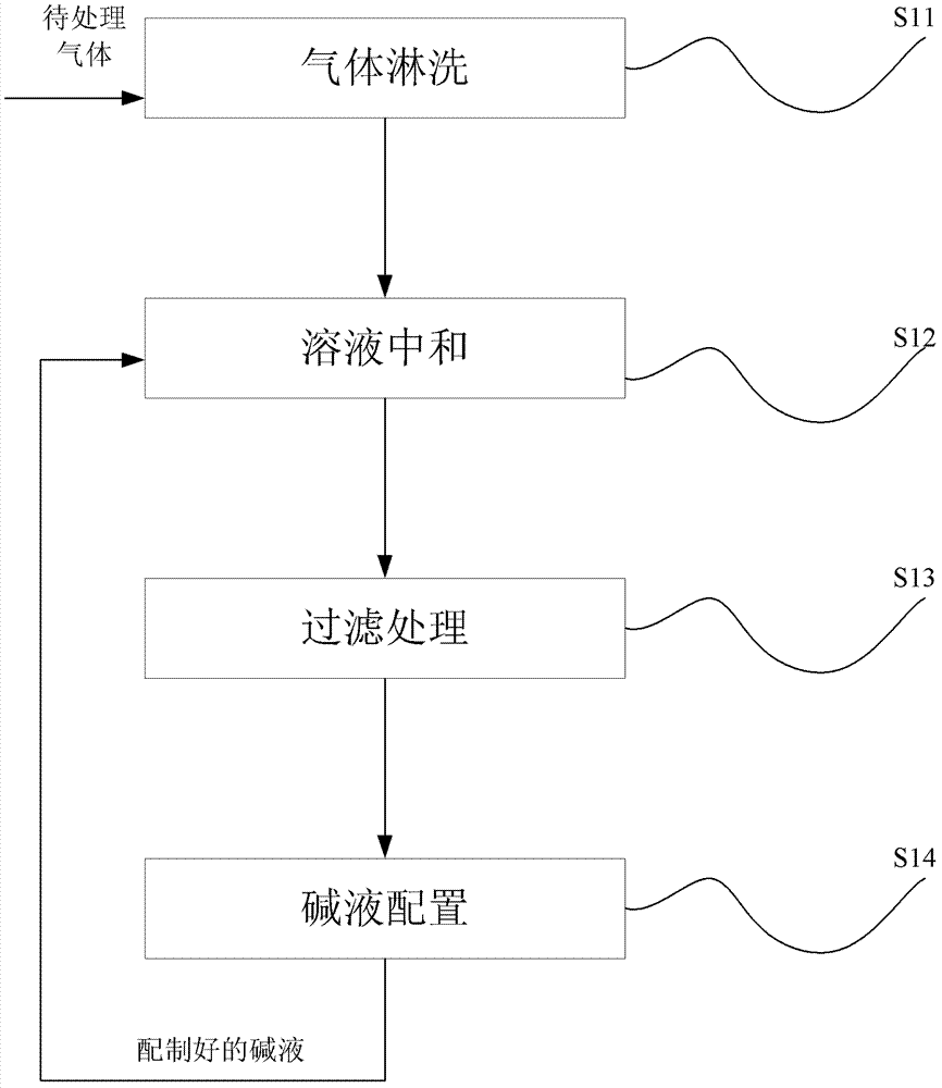 A method and system for treating acid gas